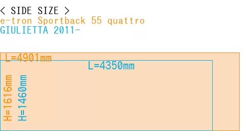 #e-tron Sportback 55 quattro + GIULIETTA 2011-